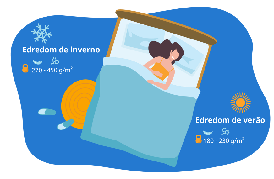 Edredom de verão e de Inverno